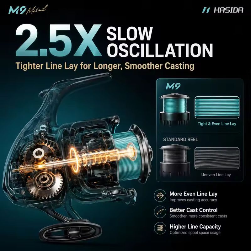 Reel Pancing Spinning HASIDA M - Trolling Reel ulasan dan harga