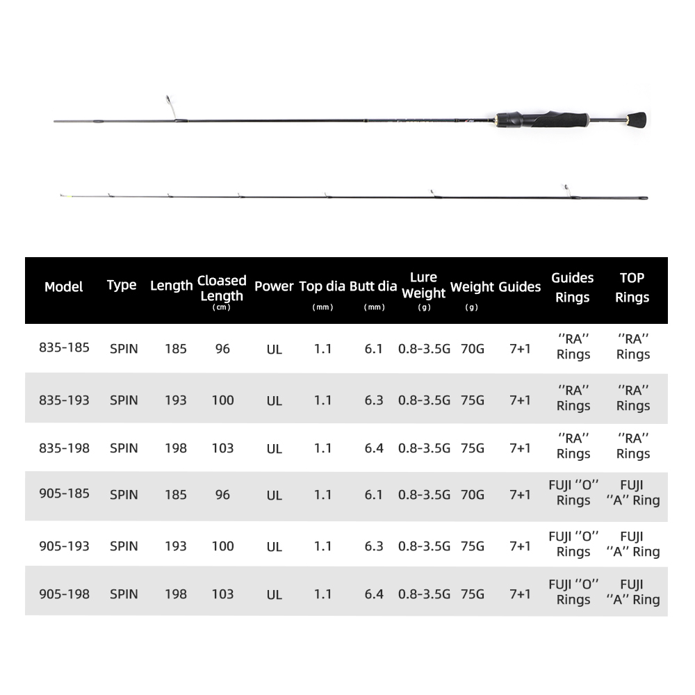 MIFINE PEGASUS UL joran pancin - Trolling Reel ulasan dan harga